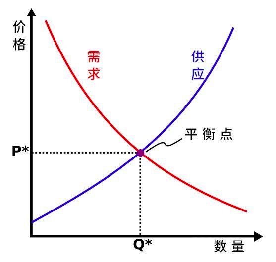 广告人干货库