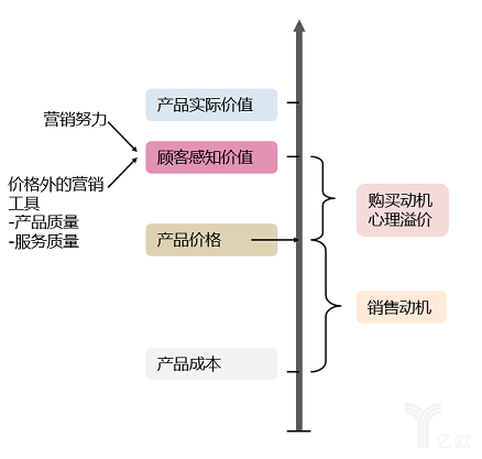 广告人干货库