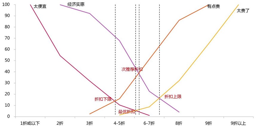 广告人干货库