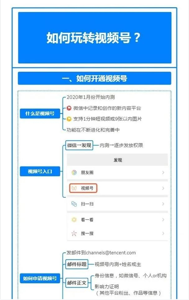 如何玩转视频号？（最全思维导图）-广告人干货库