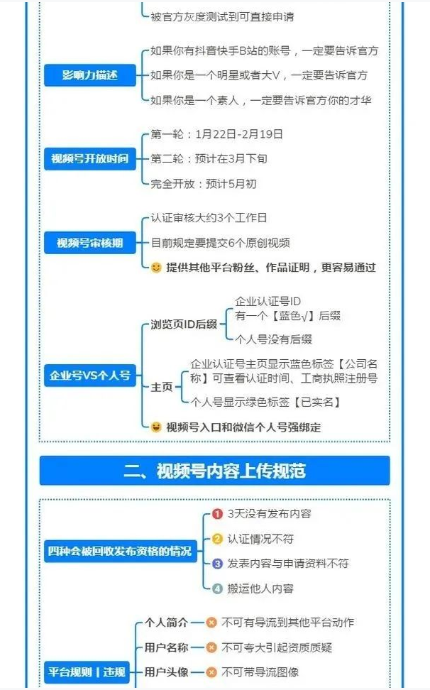 如何玩转视频号？（最全思维导图）-广告人干货库