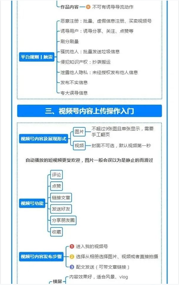 如何玩转视频号？（最全思维导图）-广告人干货库