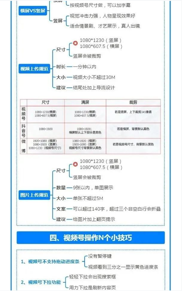 如何玩转视频号？（最全思维导图）-广告人干货库