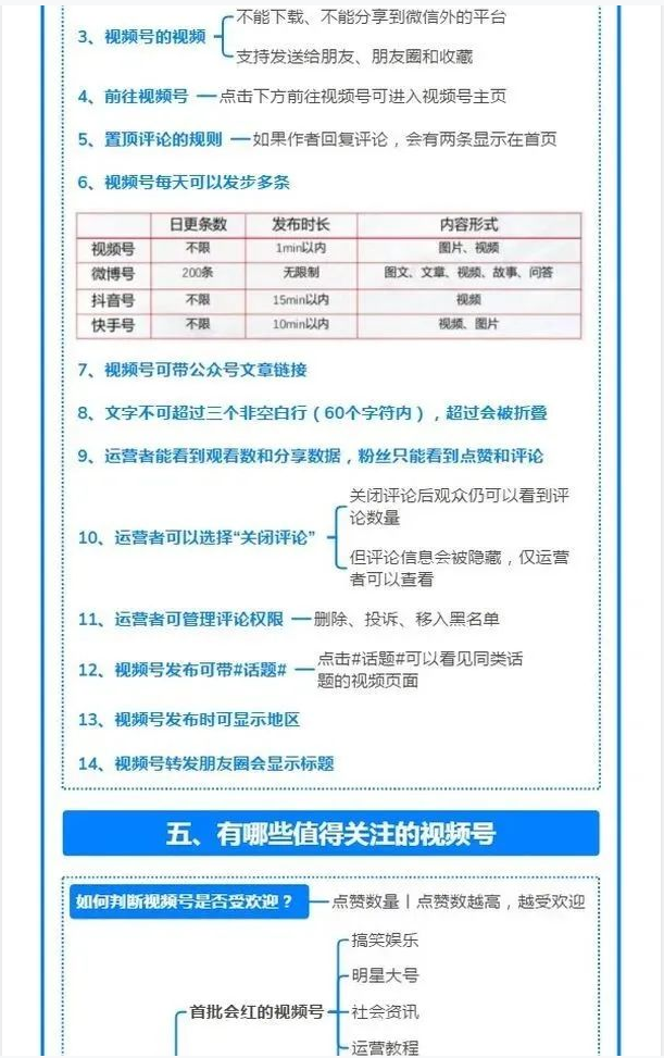 如何玩转视频号？（最全思维导图）-广告人干货库