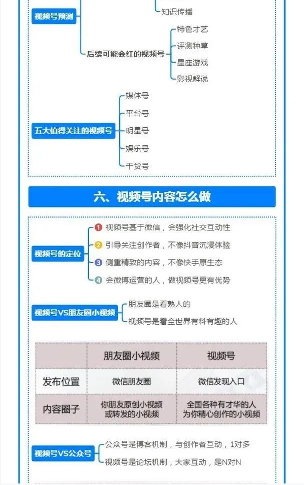 如何玩转视频号？（最全思维导图）-广告人干货库