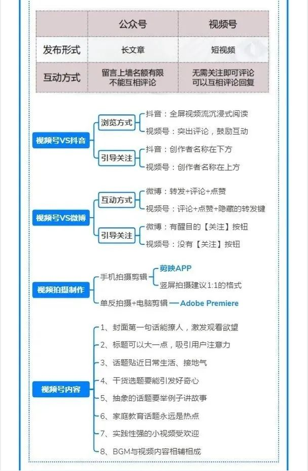 如何玩转视频号？（最全思维导图）-广告人干货库