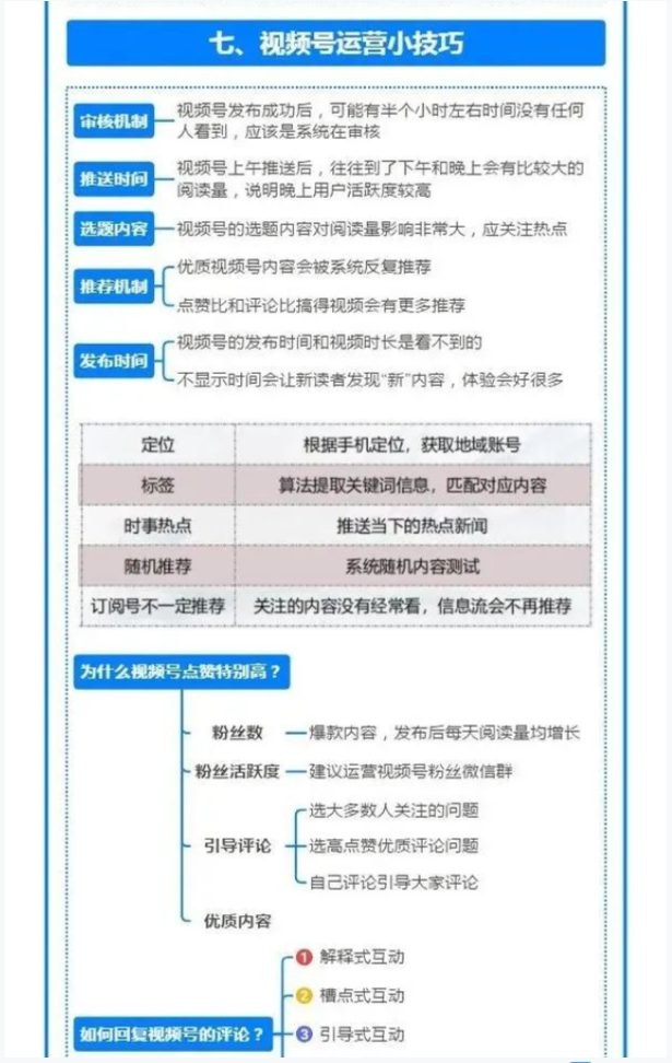 如何玩转视频号？（最全思维导图）-广告人干货库
