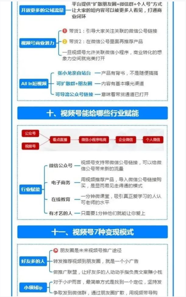 如何玩转视频号？（最全思维导图）-广告人干货库
