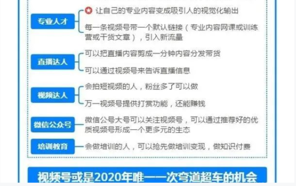 如何玩转视频号？（最全思维导图）-广告人干货库