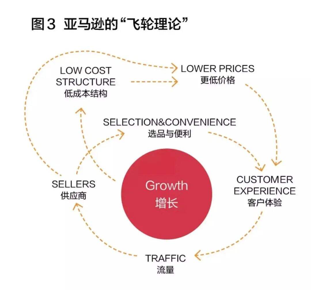 广告人干货库 小马宋五周年:思考咨询公司的增长飞轮-广告人干货库