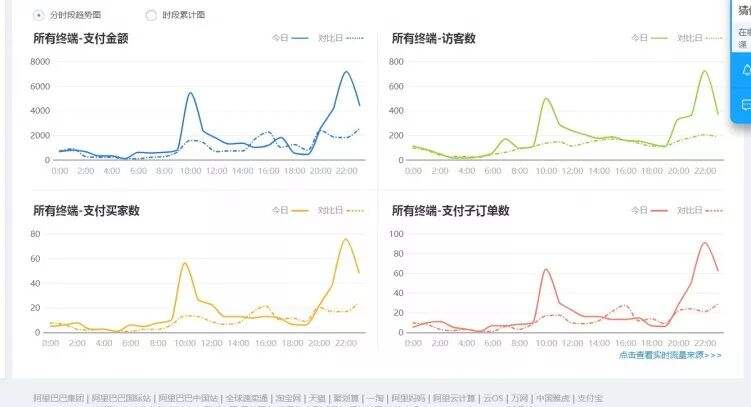 广告人干货库 营销投入,要不要谈转化?-广告人干货库