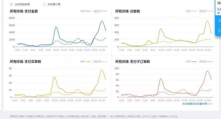 广告人干货库