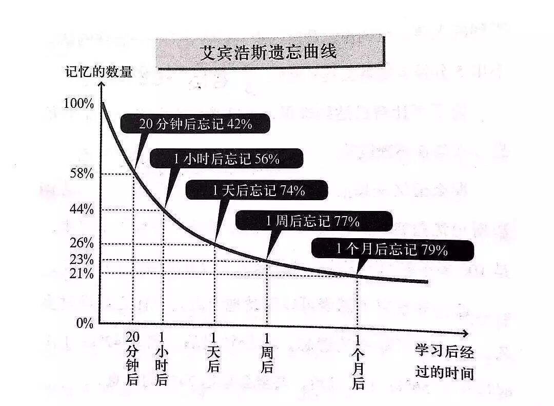 广告人干货库