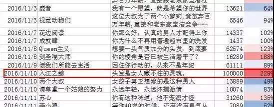 广告人干货库 写好营销文案,记住这15字口诀。-广告人干货库