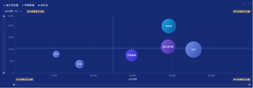 广告人干货库 环球影城VS迪士尼乐园,谁是王者?-广告人干货库