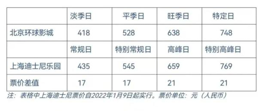 广告人干货库 环球影城VS迪士尼乐园,谁是王者?-广告人干货库