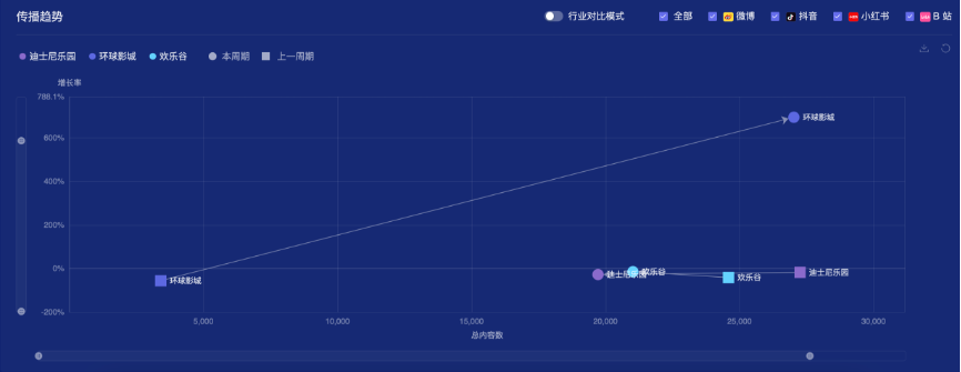 广告人干货库 环球影城VS迪士尼乐园,谁是王者?-广告人干货库