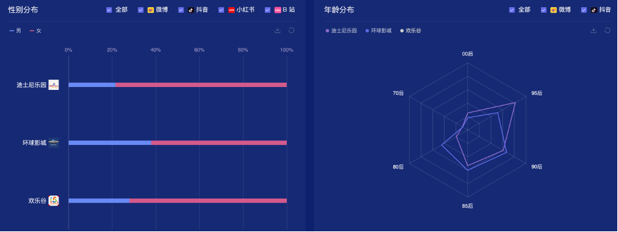 广告人干货库 环球影城VS迪士尼乐园,谁是王者?-广告人干货库