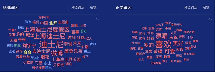 广告人干货库 环球影城VS迪士尼乐园,谁是王者?-广告人干货库