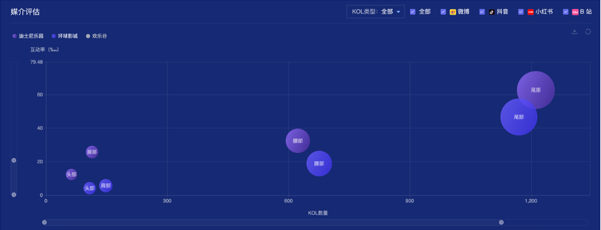 广告人干货库 环球影城VS迪士尼乐园,谁是王者?-广告人干货库