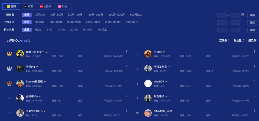 广告人干货库 环球影城VS迪士尼乐园,谁是王者?-广告人干货库