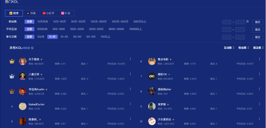 广告人干货库 环球影城VS迪士尼乐园,谁是王者?-广告人干货库
