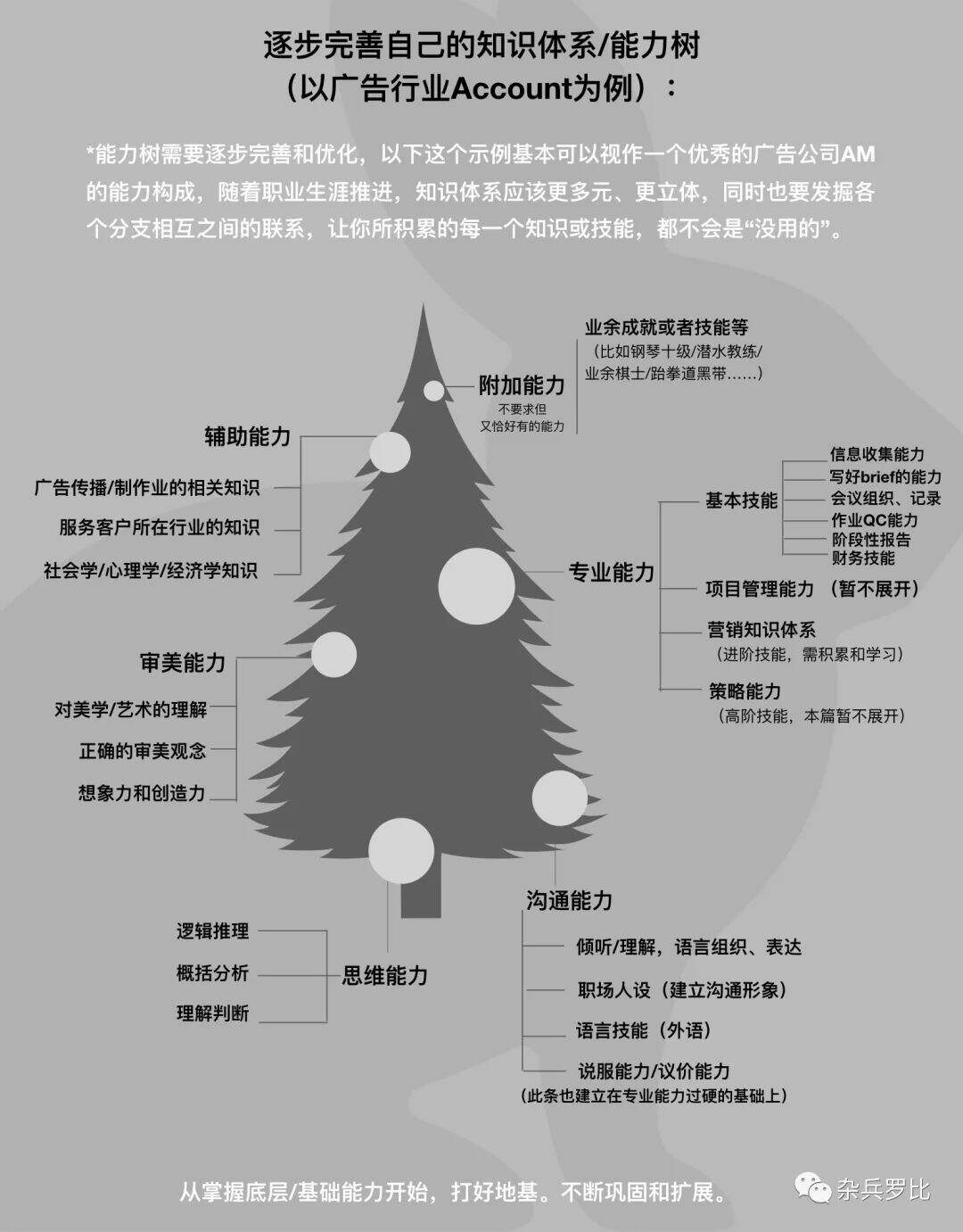 广告人干货库 广告行业AE职场方法论(下篇)-广告人干货库