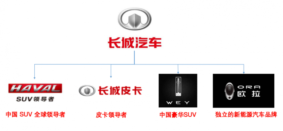 广告人干货库 从哈弗大狗到坦克300,学习品牌命名的方法论-广告人干货库