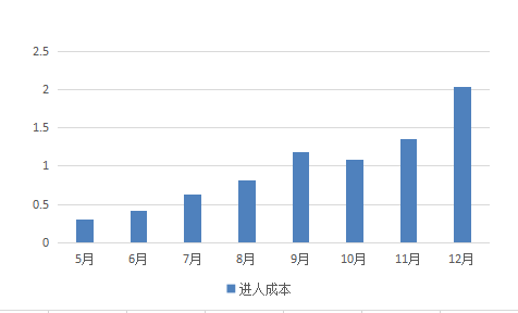 抖音直播2021年5大变革-广告人干货库