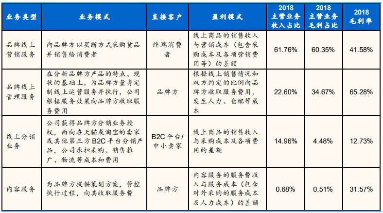 抖音直播2021年5大变革-广告人干货库