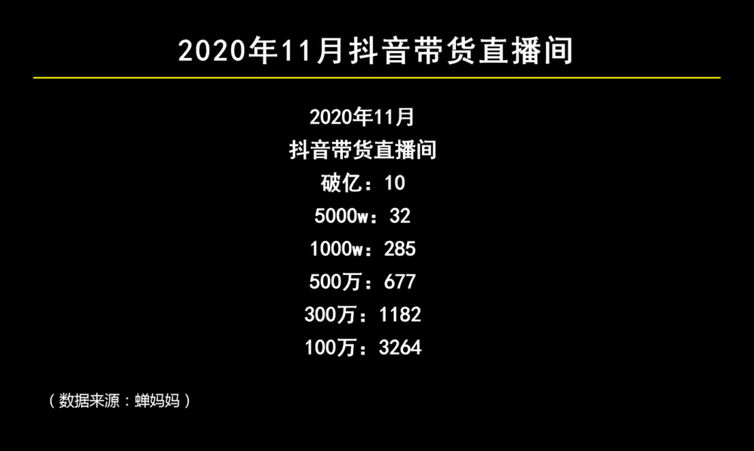 2021抖音直播新风口：企业自播防蒙指南-广告人干货库
