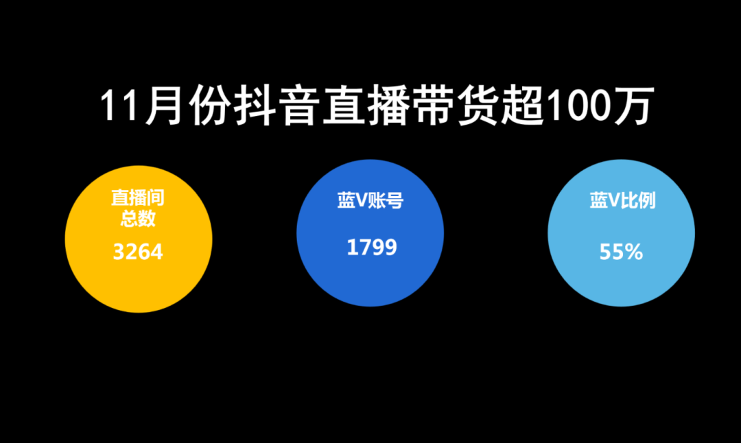 2021抖音直播新风口：企业自播防蒙指南-广告人干货库