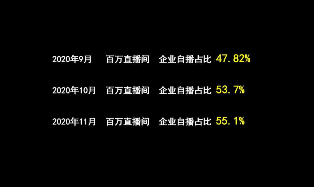 2021抖音直播新风口：企业自播防蒙指南-广告人干货库