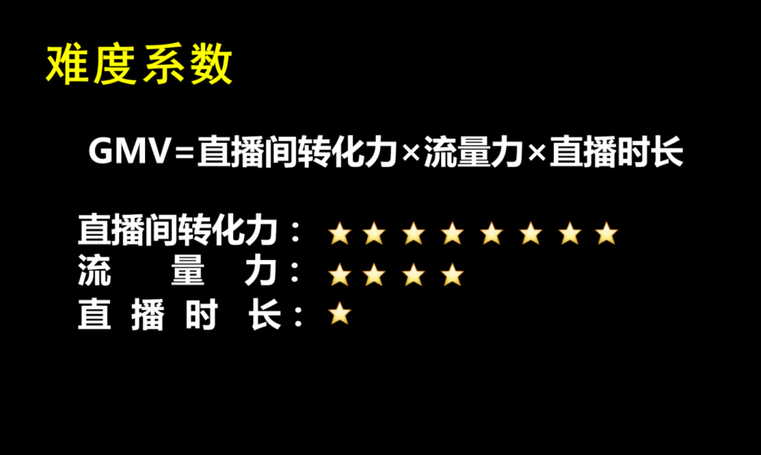 2021抖音直播新风口：企业自播防蒙指南-广告人干货库