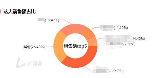 2021抖音直播新风口：企业自播防蒙指南-广告人干货库