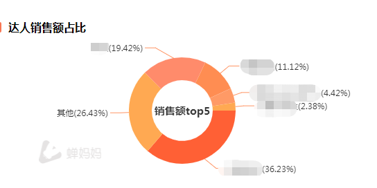 广告人干货库