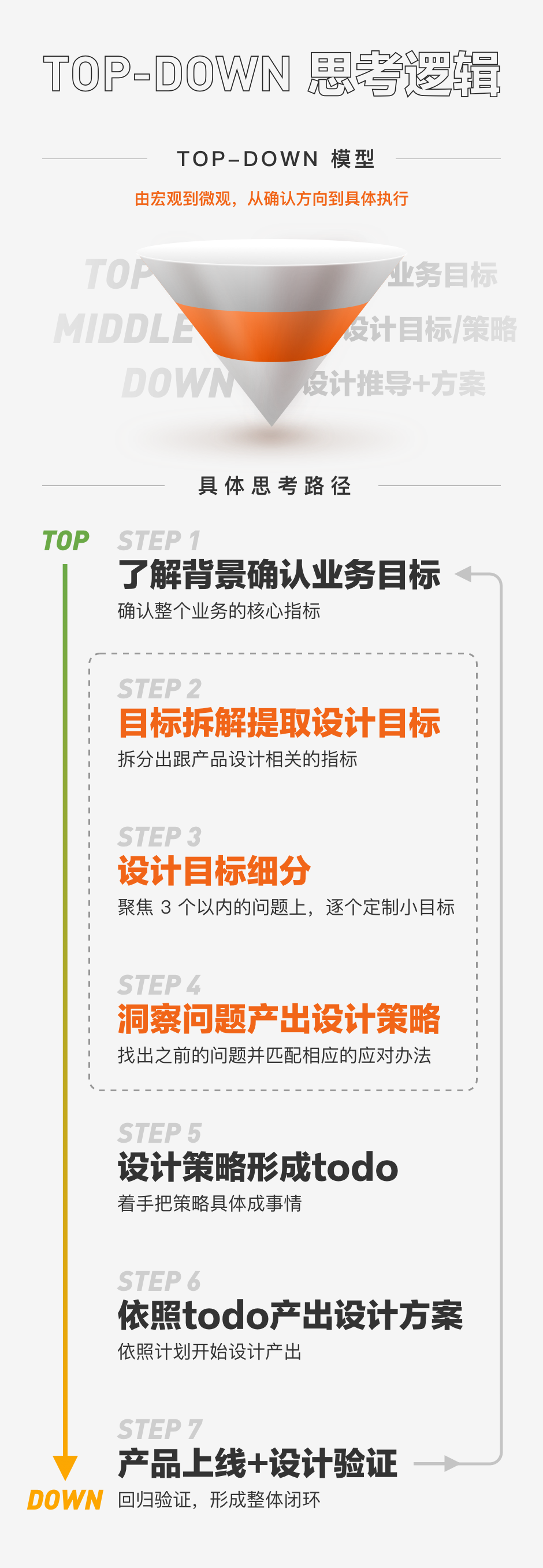 面试无惧！用「top-down」思维优雅的讲述项目-广告人干货库