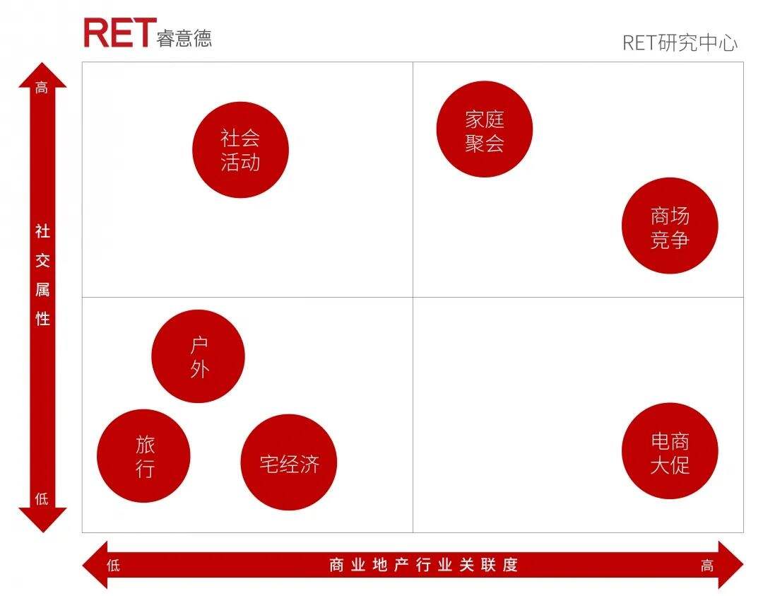 圣诞活动同质化的破局之道-广告人干货库
