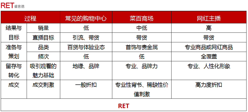 广告人干货库