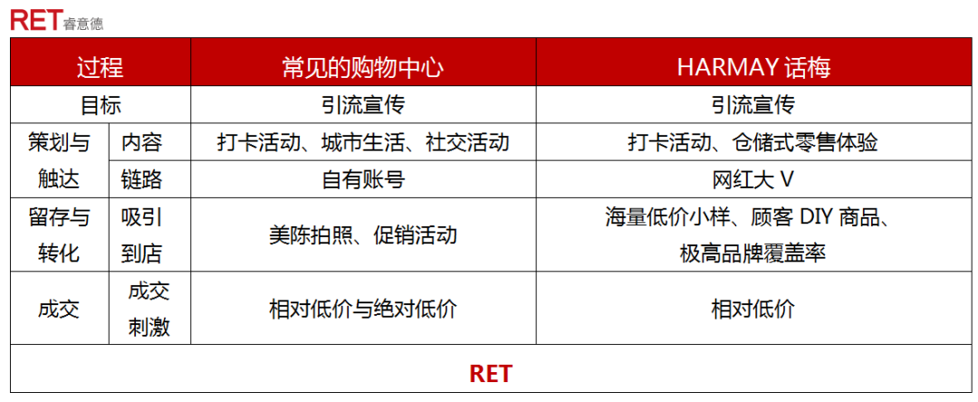 圣诞活动同质化的破局之道-广告人干货库