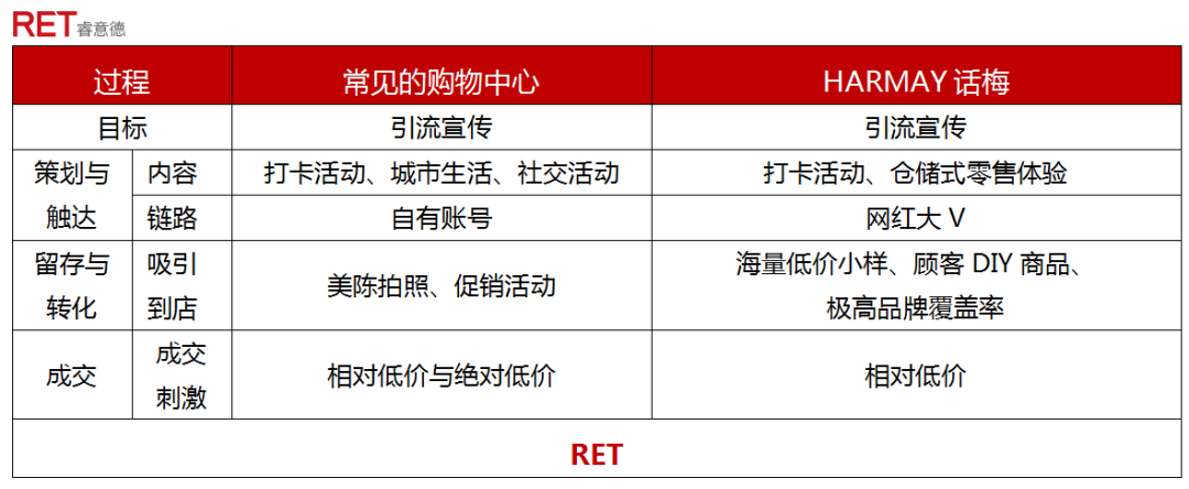 广告人干货库