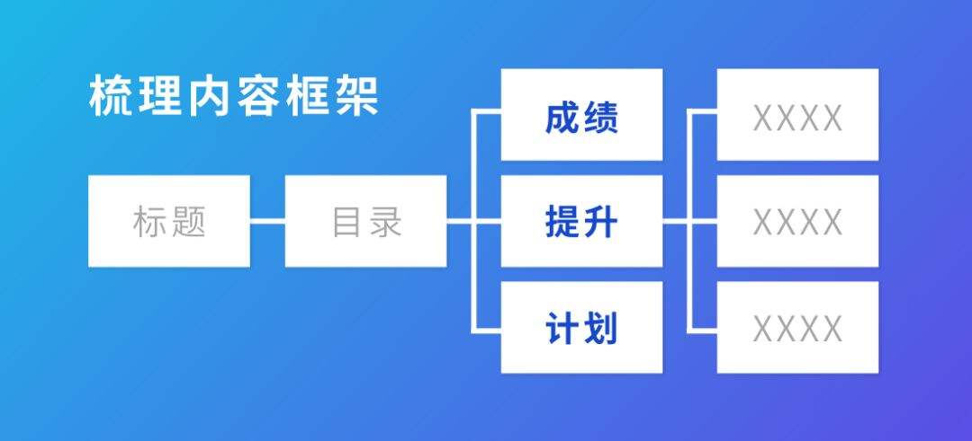 广告人干货库 6个秘诀教你写出让领导满意的年终总结PPT-广告人干货库