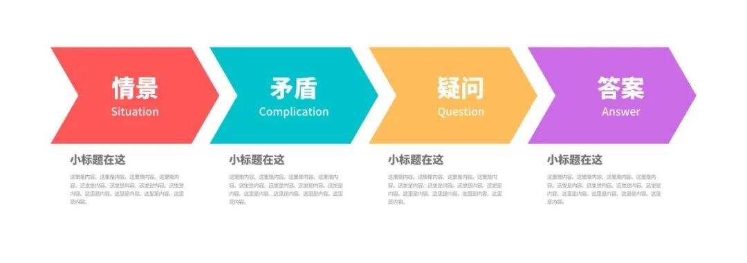 广告人干货库 6个秘诀教你写出让领导满意的年终总结PPT-广告人干货库