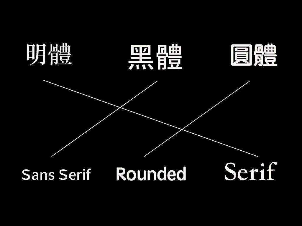 广告人干货库 中文怎么搭配英文?-广告人干货库
