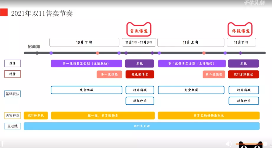 广告人干货库 小红书账号分析,保姆级教程之挑选优质达人!-广告人干货库