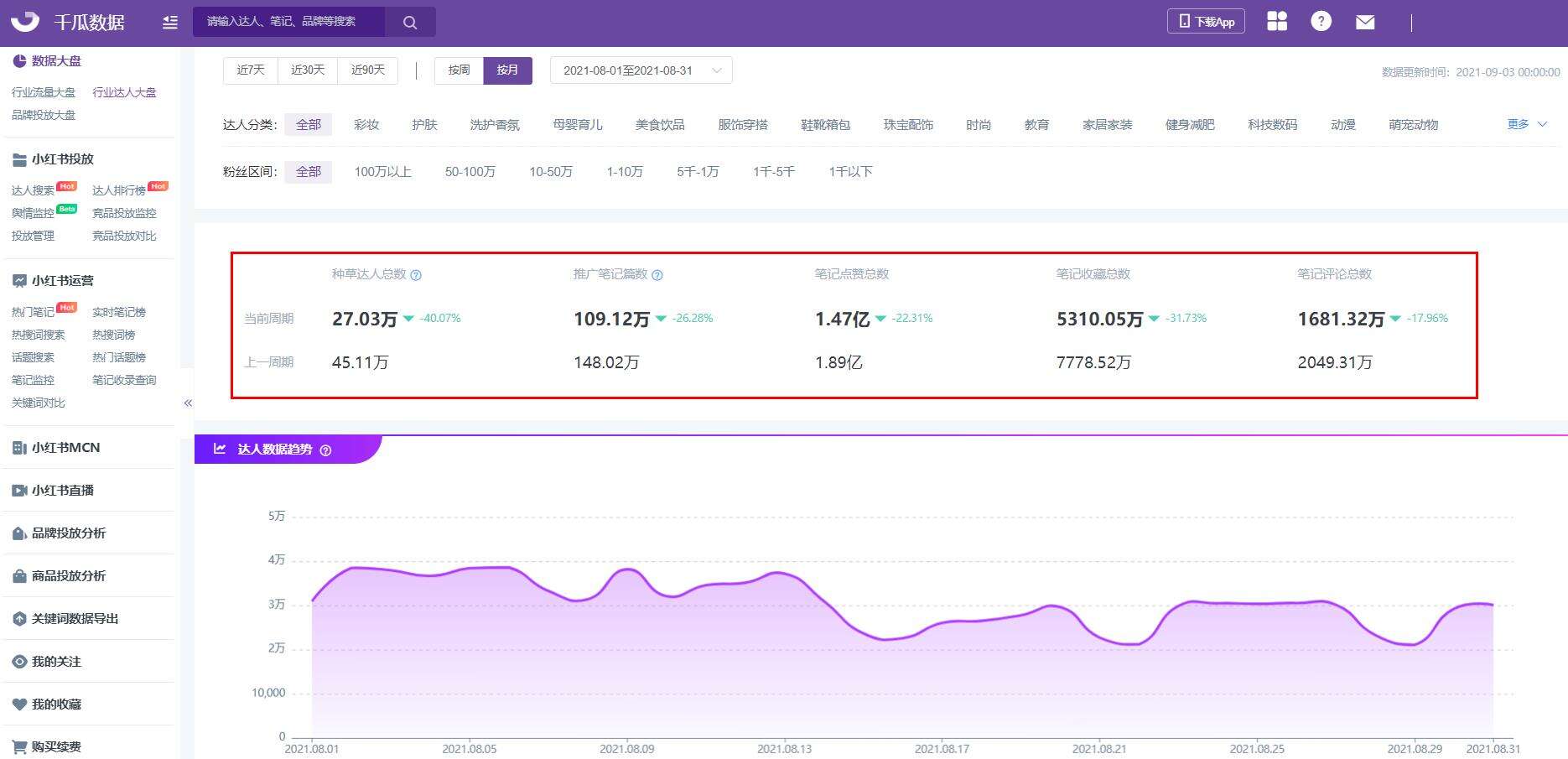 广告人干货库 小红书账号分析,保姆级教程之挑选优质达人!-广告人干货库