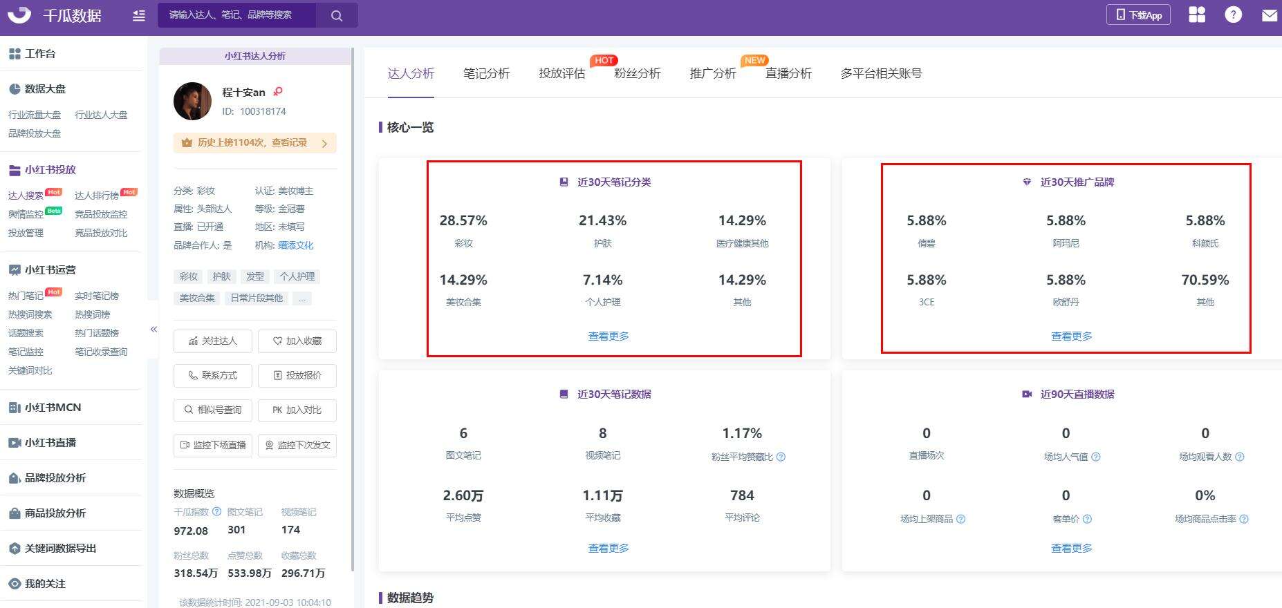广告人干货库 小红书账号分析,保姆级教程之挑选优质达人!-广告人干货库