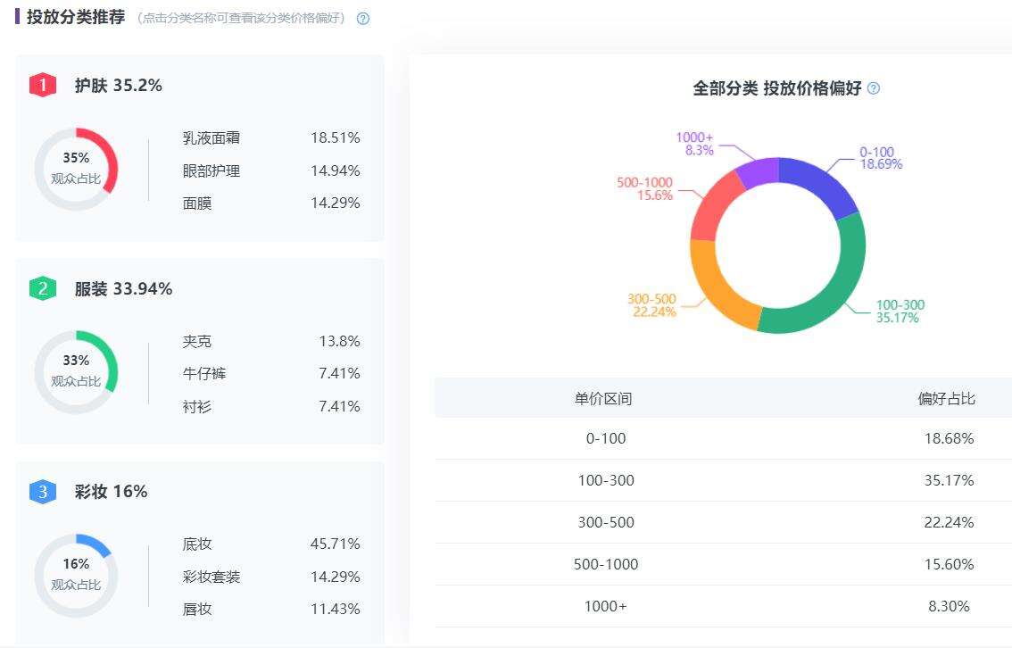 广告人干货库 小红书账号分析,保姆级教程之挑选优质达人!-广告人干货库