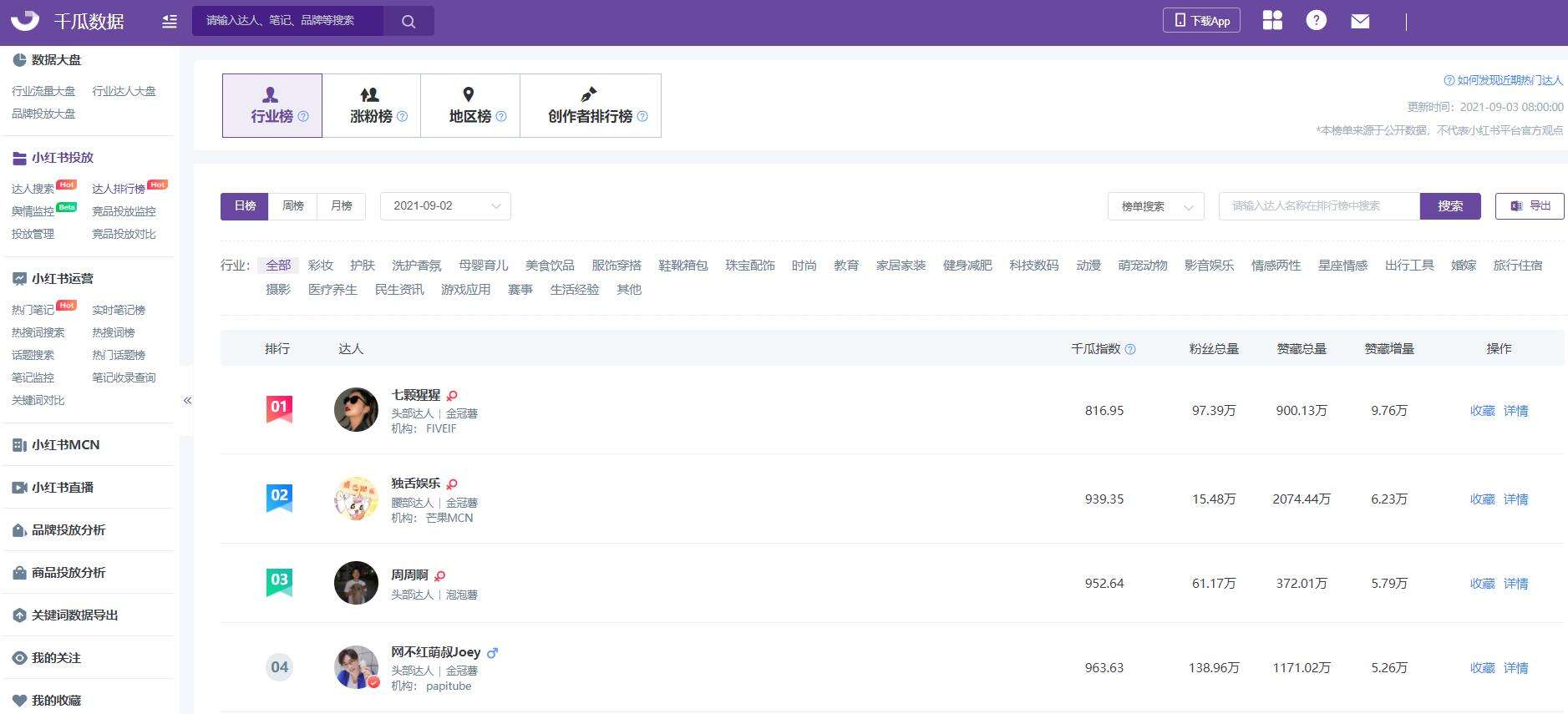 广告人干货库 小红书账号分析,保姆级教程之挑选优质达人!-广告人干货库