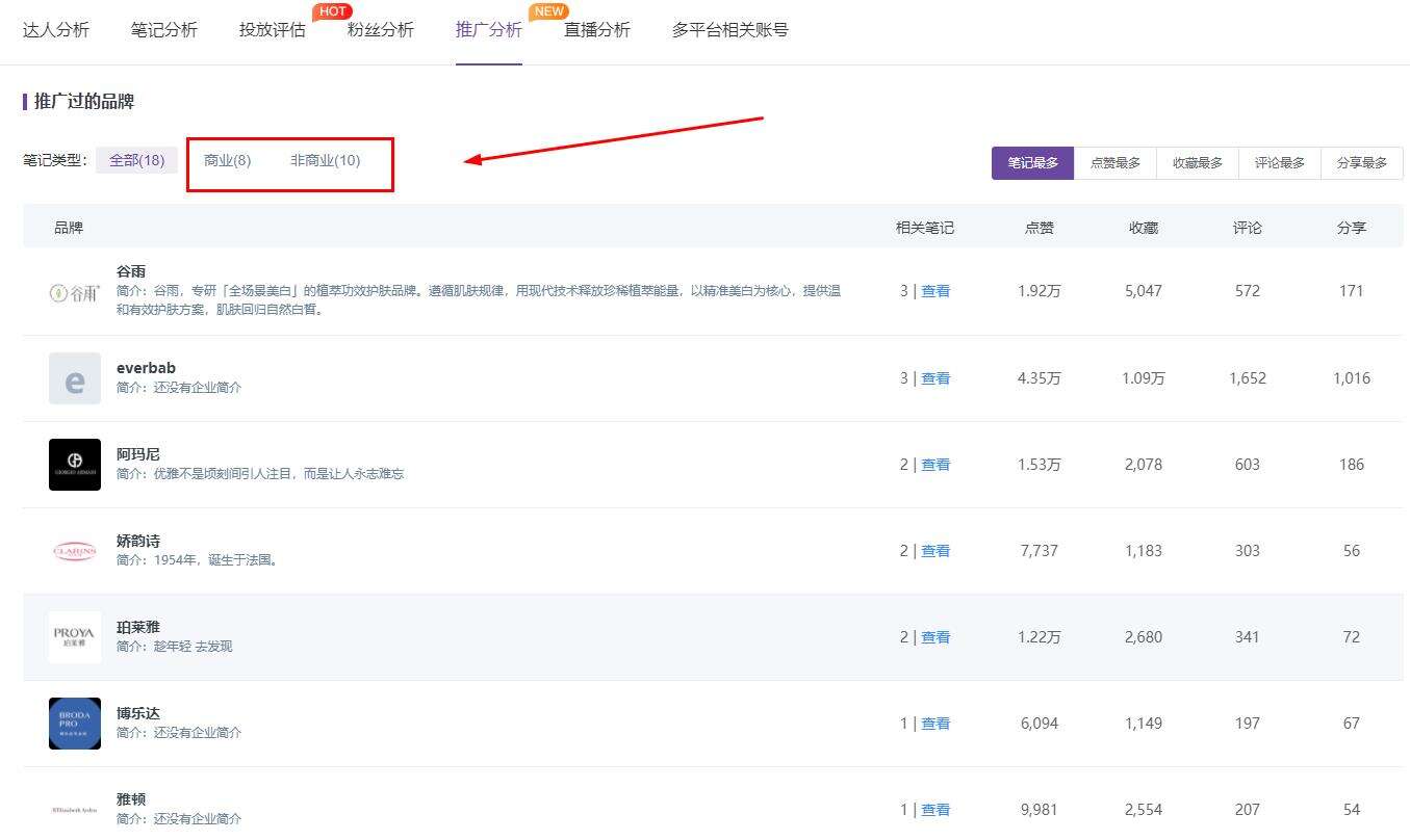 广告人干货库 小红书账号分析,保姆级教程之挑选优质达人!-广告人干货库